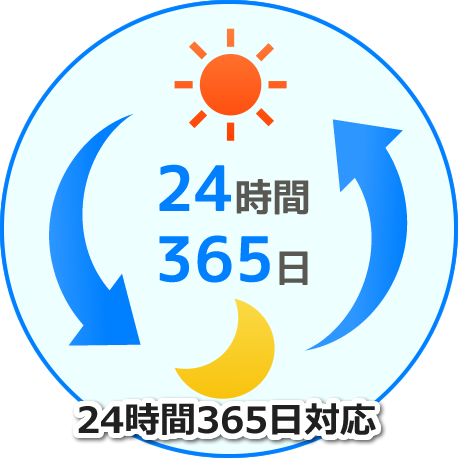 24時間365日対応